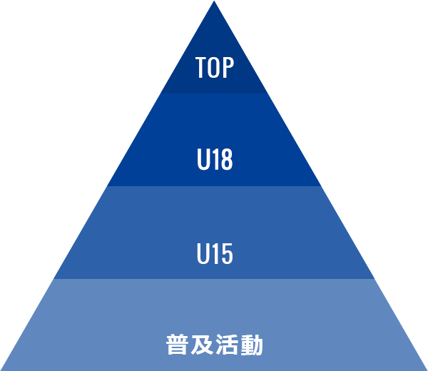 組織図