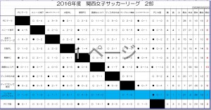2016_kansai_2
