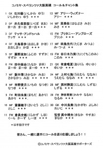 選手別